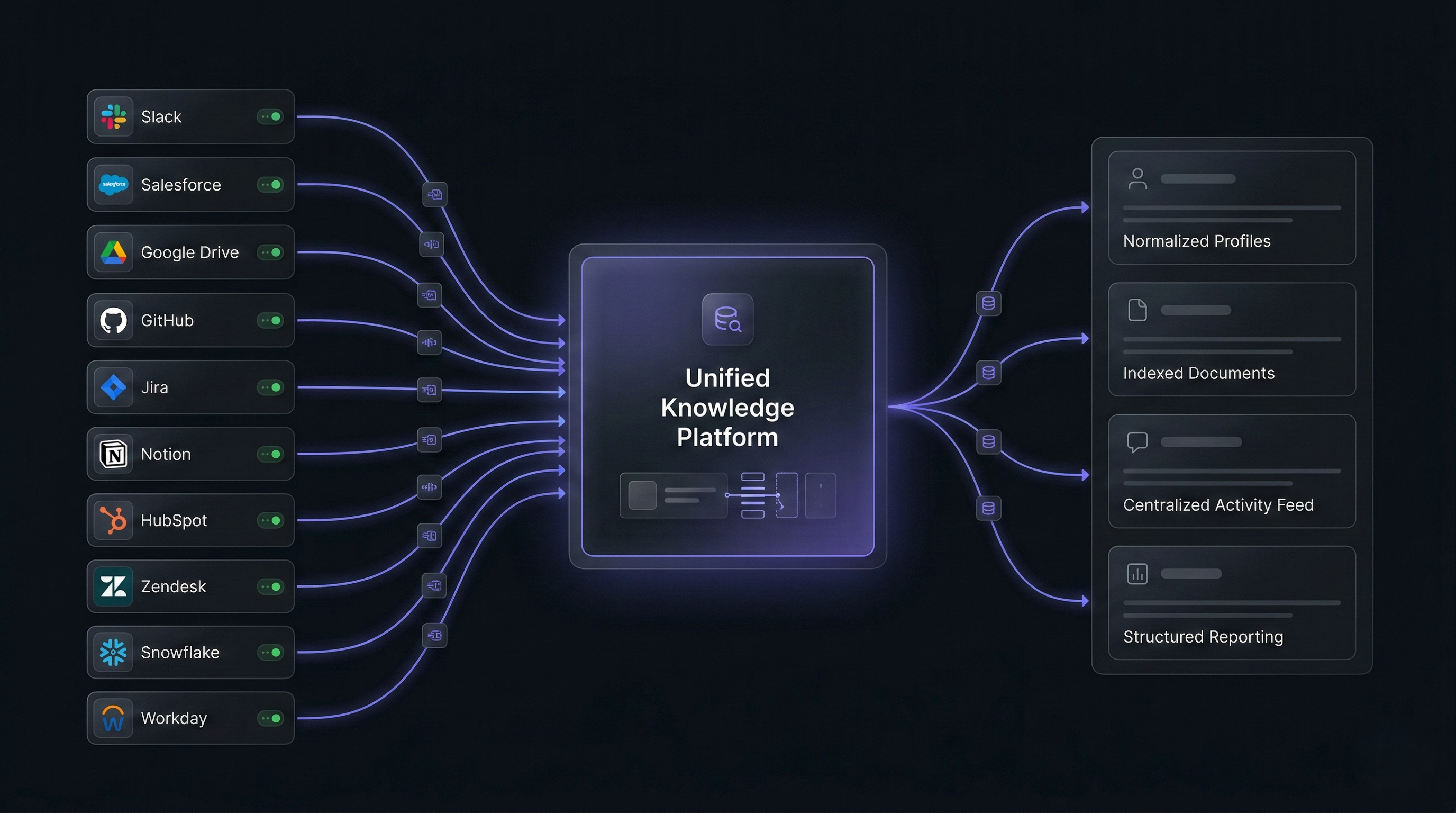 Step 01 — Connect
