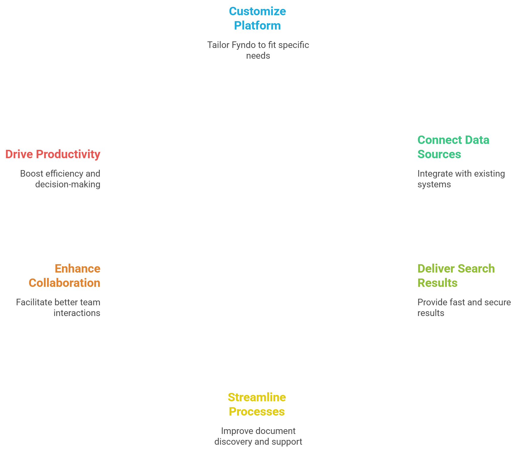 Fyndo Solutions Background